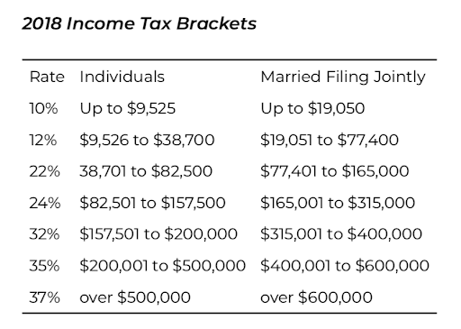 Top 5 Tax Questions for Fulltime Families - Preparing Your Taxes ...