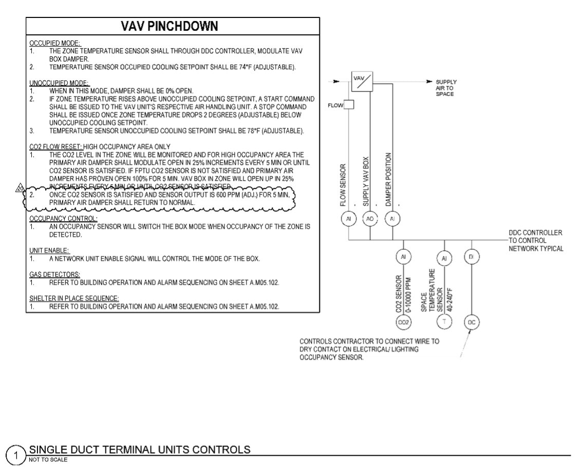 lighting control system integration contract drawing