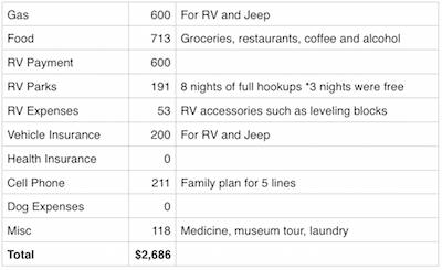 October 2015 Expenses and Income - Expenses