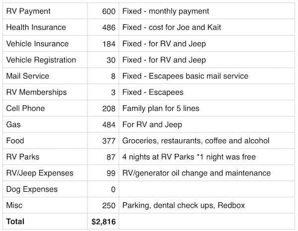 September 2016 Expenses Report