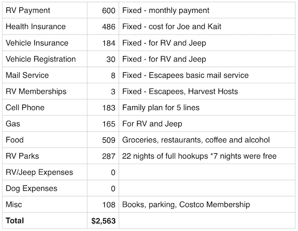 July 2016 Expenses Report