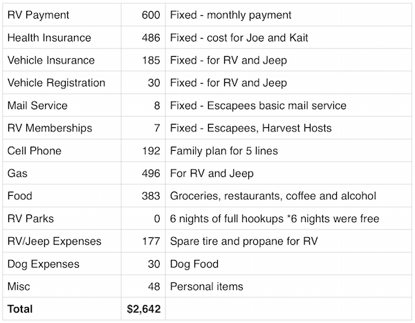 April 2016 Expenses Report