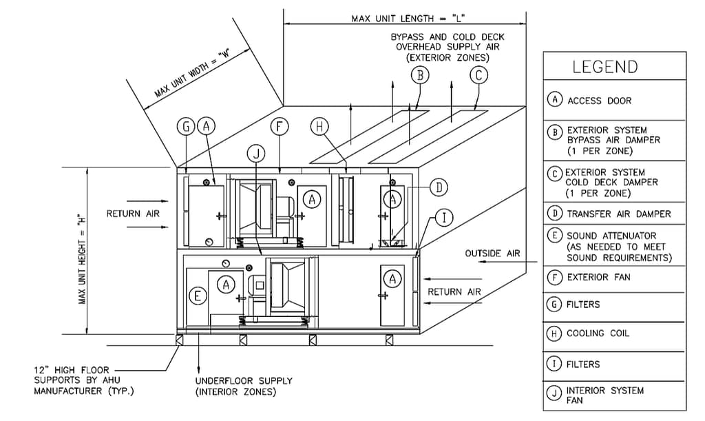 Dual Path Air Handling Unit Details