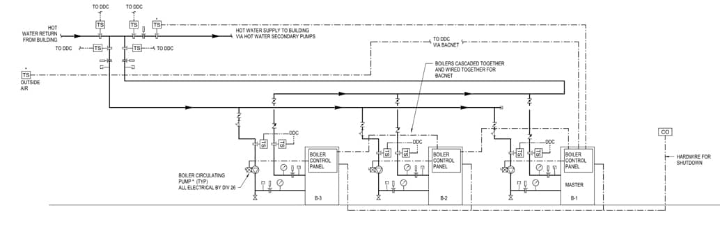 system diagram