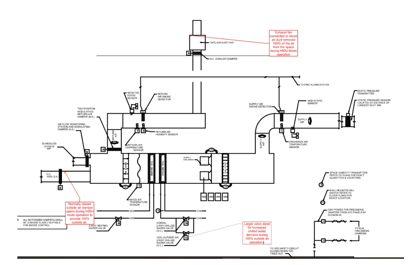 HIDU Mode Control Diagram