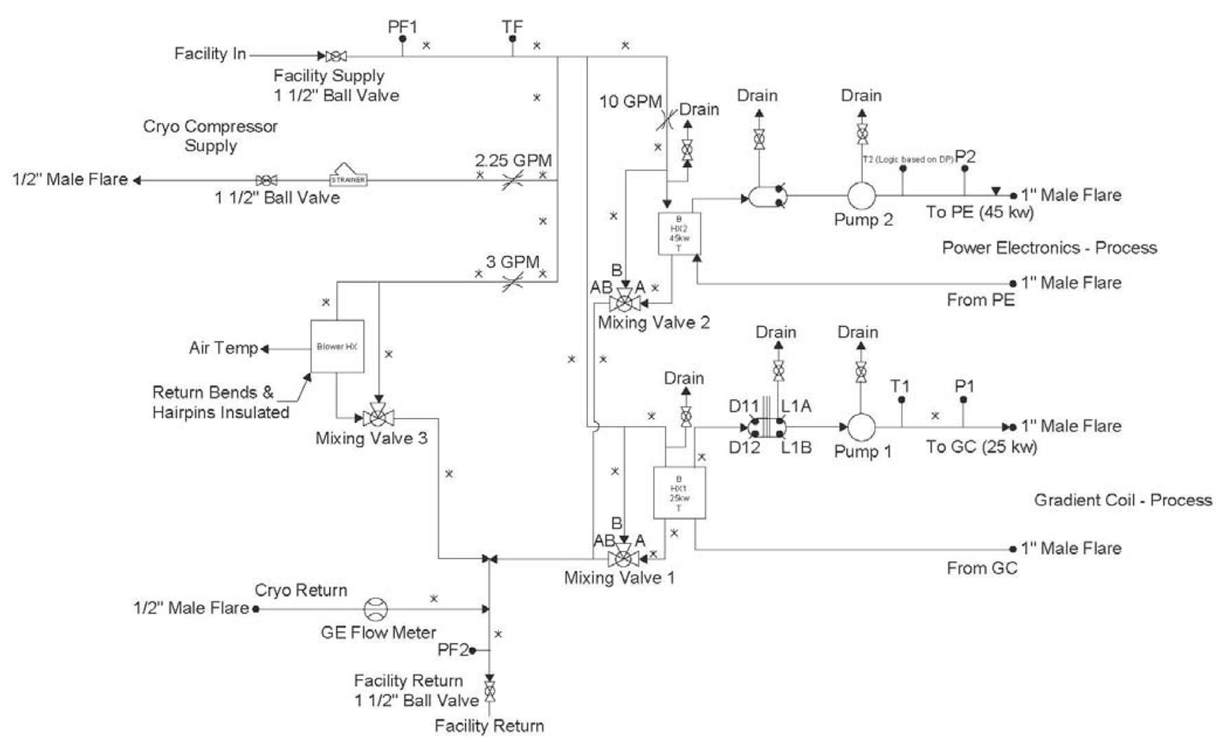 MRI Plumbing Schematic