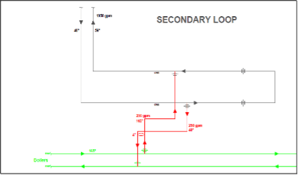 load for chiller startup diagram