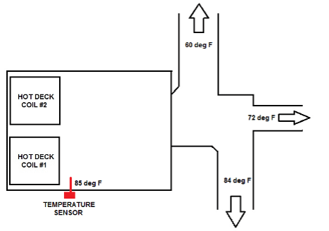 Managing Air Stratification
