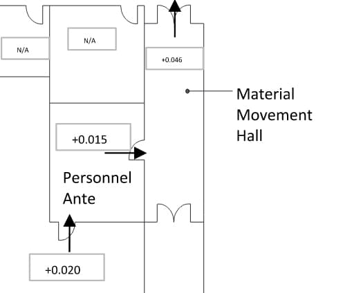 pressure cascade illustration
