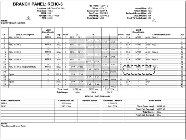 branch panel data