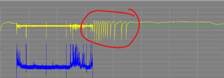 BAS trend graph showing a steam control valve passing flow when commanded closed, with temperature fluctuation visible over several hours