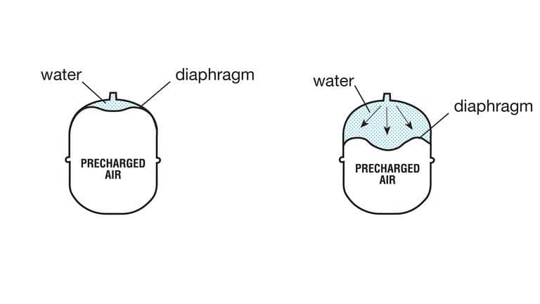 Expansion Tank Diagram