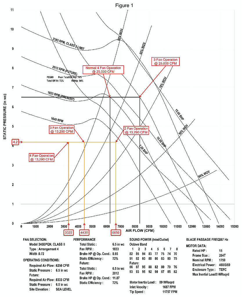 Fan Performance Diagram