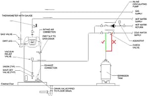 Domestic Hot Water Systems & The Importance of Commissioning ...