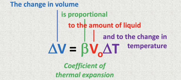 Thermal Expansion Equation