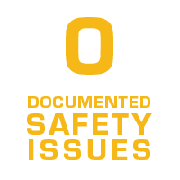 Zero Documented Safety Issues