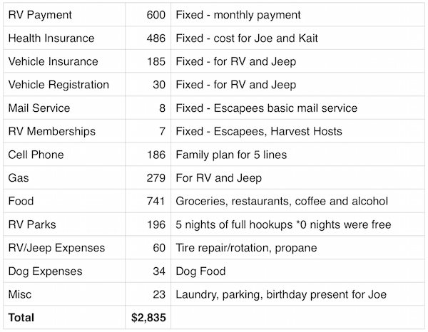 February 2016 Expenses and Income Report