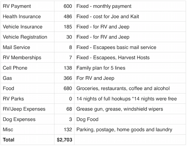 March 2016 Expenses Report