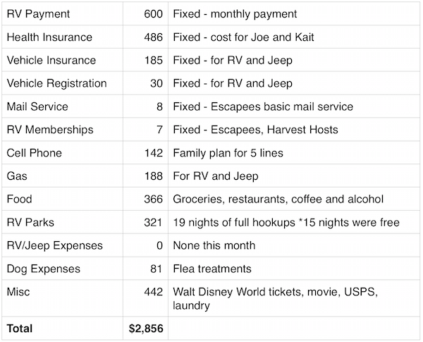 January 2016 expenses