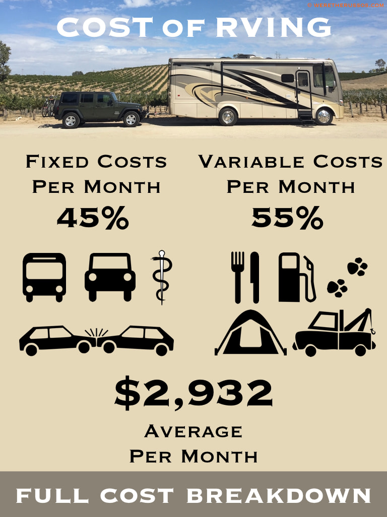 RV Living Costs Full Time In A Motorhome For One Year WE RE THE RUSSOS