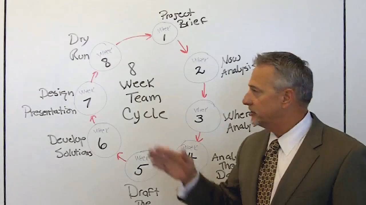 Implementing an Eight Week Project Team