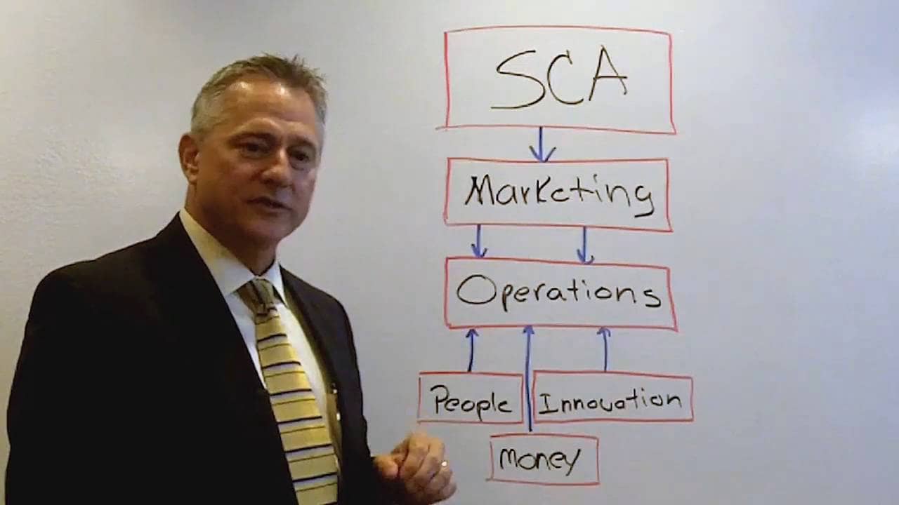Strategic Planning Using Sustainable Competitive Advantage