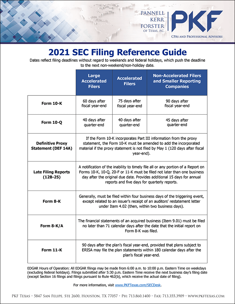 The 2021 SEC Filing Reference Guide is Available!