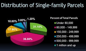 property tax appeal hcad