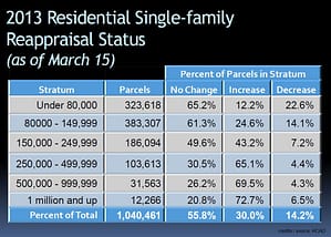 residential property tax protest