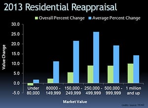 appeal property tax hcad