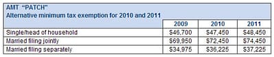 AMT Table