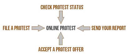 How the Galveston County Online Protest Works