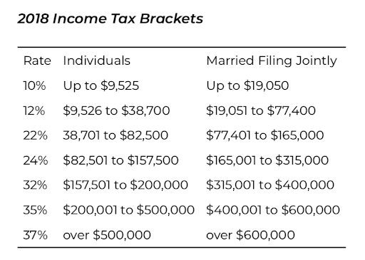 Taxes for RVers